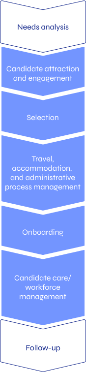 Candidate attraction, international mobility make your search easier